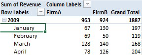 a screenshot of your PivotTable